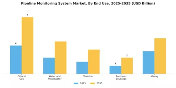 Pipeline Monitoring System Market Segment Image 1