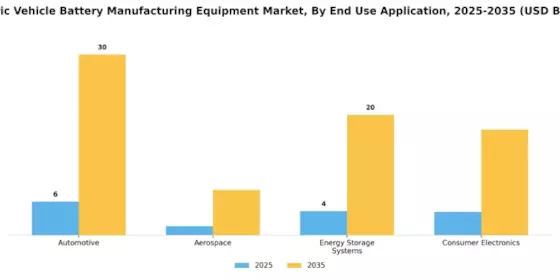 Electric Vehicle Battery Manufacturing Equipment Market Segment Image 1