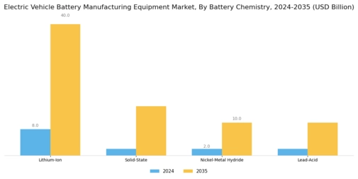 Electric Vehicle Battery Manufacturing Equipment Market Segment Image 1