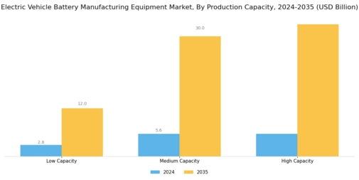 Electric Vehicle Battery Manufacturing Equipment Market Segment Image 2