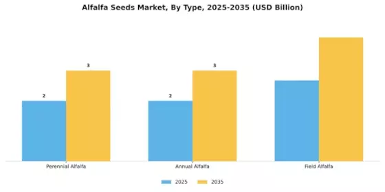 Alfalfa Seeds Market Segment Image 3