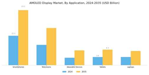 AMOLED Display Market Segment Image 0