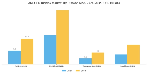 AMOLED Display Market Segment Image 1