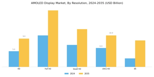 AMOLED Display Market Segment Image 2