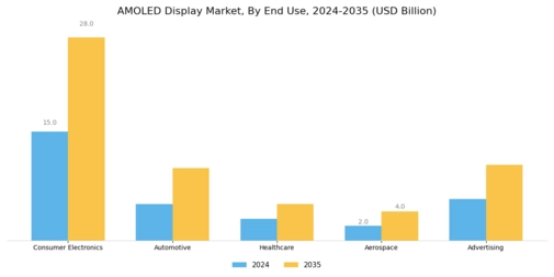 AMOLED Display Market Segment Image 3