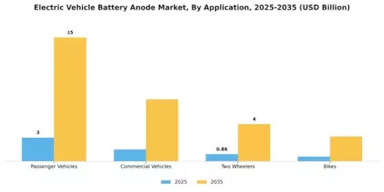 Electric Vehicle Battery Anode Market Segment Image 1