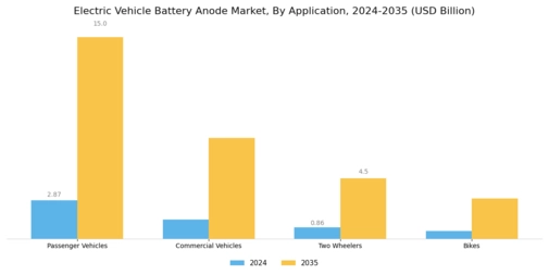 Electric Vehicle Battery Anode Market Segment Image 2