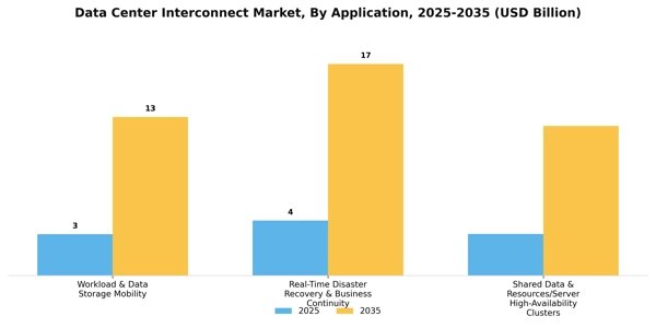 Data Center Interconnect Market Segment Image 0