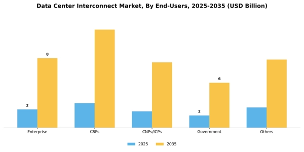 Data Center Interconnect Market Segment Image 1