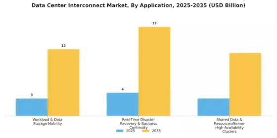 Data Center Interconnect Market Segment Image 1