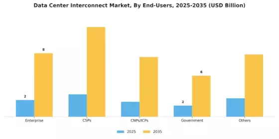 Data Center Interconnect Market Segment Image 2