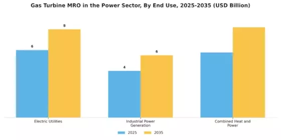Gas Turbine MRO Power Sector Market Segment Image 0