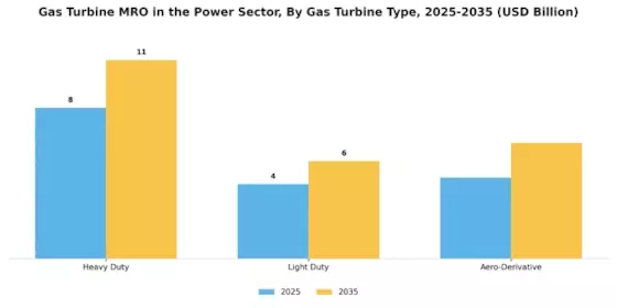 Gas Turbine MRO Power Sector Market Segment Image 1