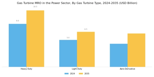 Gas Turbine MRO Power Sector Market Segment Image 1