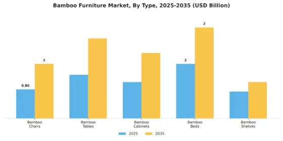 Bamboo Furniture Market Segment Image 3