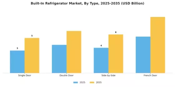 Built In Refrigerator Market
 Segment Image 3