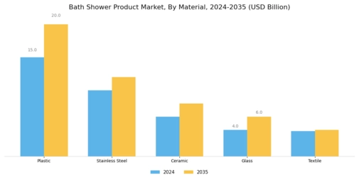 Bath Shower Product Market Segment Image 1