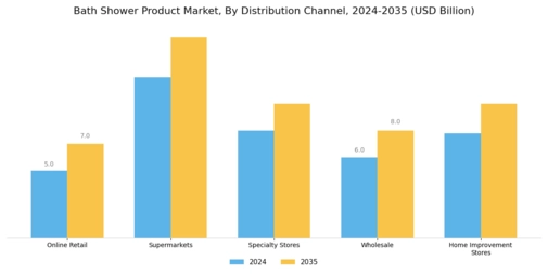 Bath Shower Product Market Segment Image 2