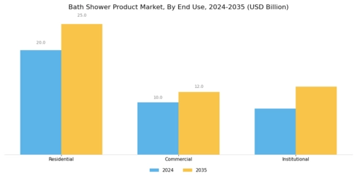 Bath Shower Product Market Segment Image 3