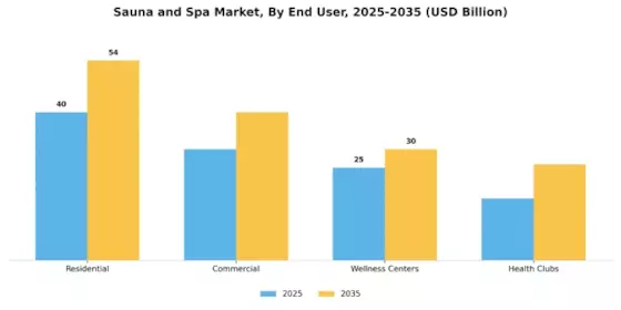 Sauna Spa Market Segment Image 0