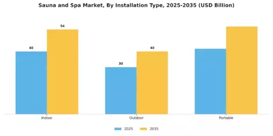 Sauna Spa Market Segment Image 1