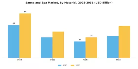 Sauna Spa Market Segment Image 2