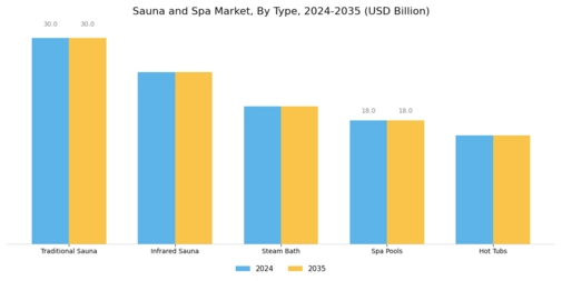 Sauna Spa Market Segment Image 0