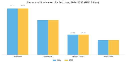 Sauna Spa Market Segment Image 2