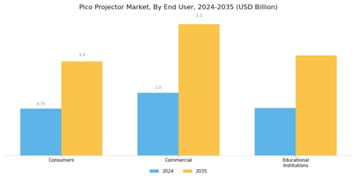 Pico Projector Market Segment Image 2