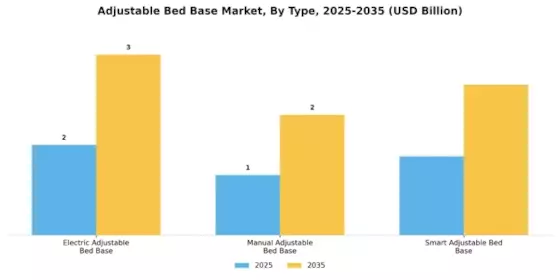 Adjustable Bed Base Market Segment Image 3