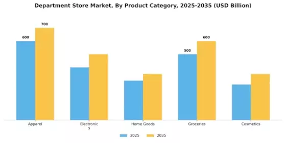 Department Store Market Segment Image 1