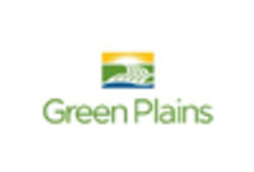 Algae Biofuel Prospect Market key player