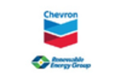 Algae Biofuel Prospect Market key player