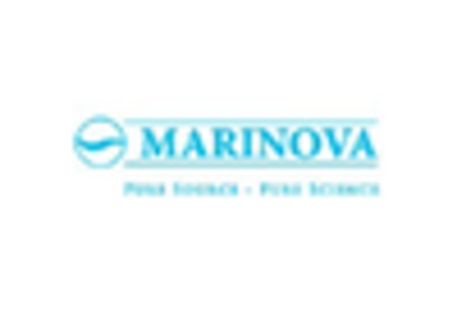 Algae Biofuel Prospect Market key player