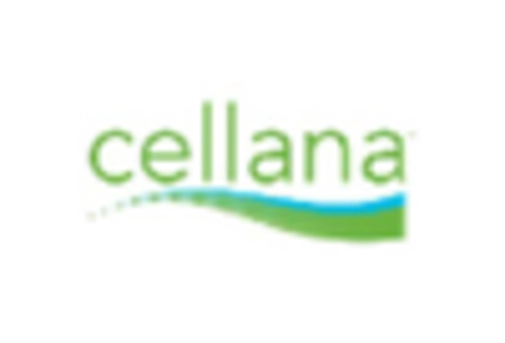 Algae Biofuel Prospect Market key player