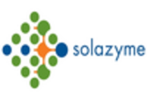 Algae Biofuel Prospect Market key player