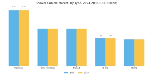 Shower Cubicle Market Segment Image 1