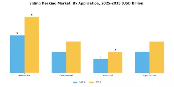 Siding Decking Market Segment Image 0