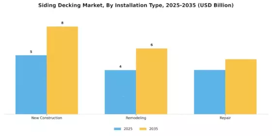 Siding Decking Market Segment Image 2