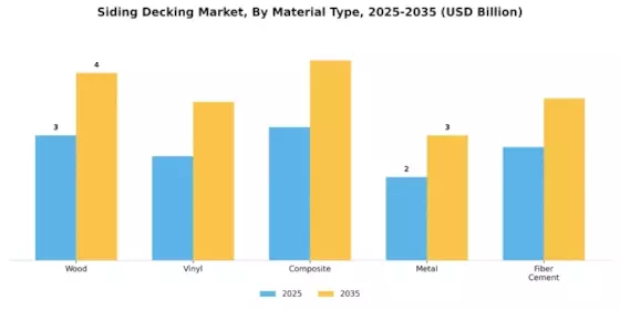 Siding Decking Market Segment Image 3