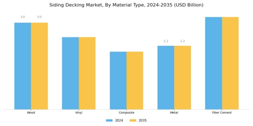 Siding Decking Market Segment Image 0