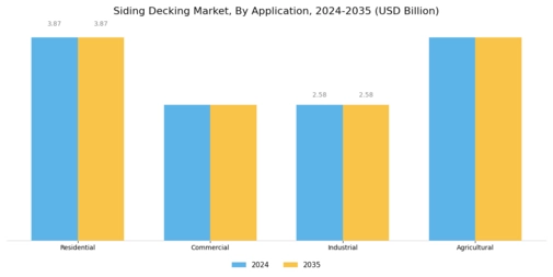 Siding Decking Market Segment Image 1