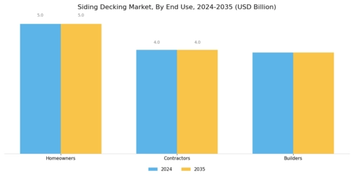 Siding Decking Market Segment Image 3