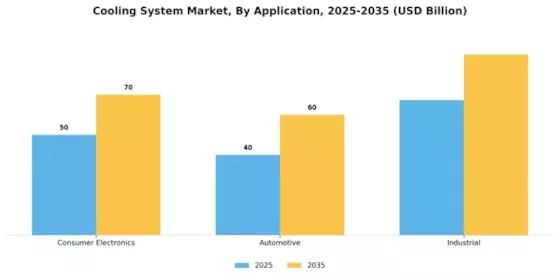 Cooling System Market Segment Image 0