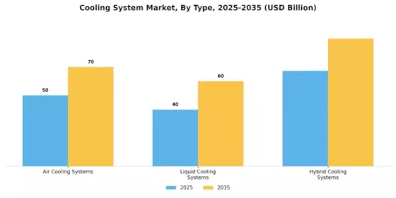 Cooling System Market Segment Image 3