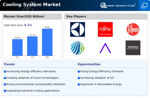 Cooling System Market Infographic
