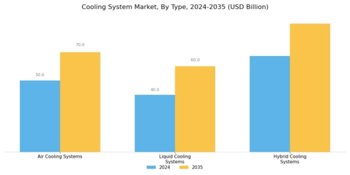 Cooling System Market Segment Image 0