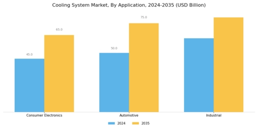 Cooling System Market Segment Image 1