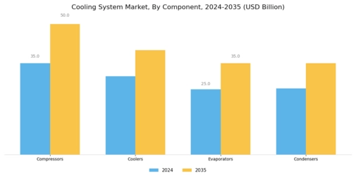 Cooling System Market Segment Image 2