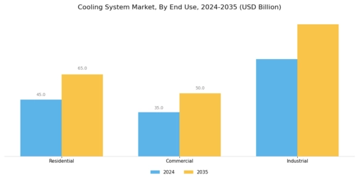 Cooling System Market Segment Image 3